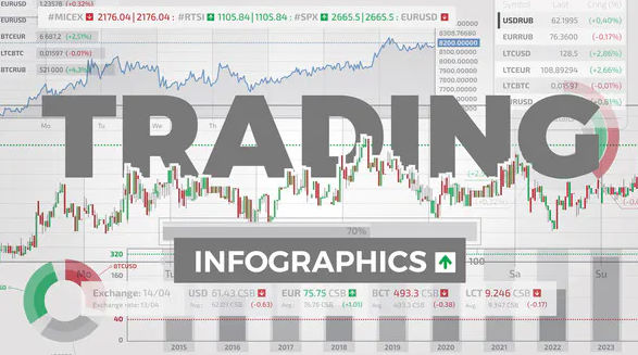 Videohive Trading Infographics