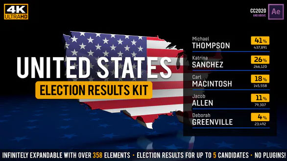 Videohive United States Election Results Kit