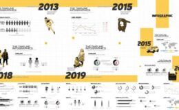 Download The Timeline Style Infographics – Videohive