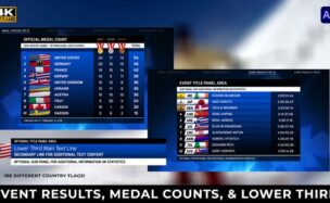 2022 Beijing China Winter Games – Event Results, Medal Tracker, & Lower Third – Videohive