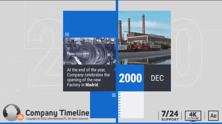 Videohive Company Timeline
