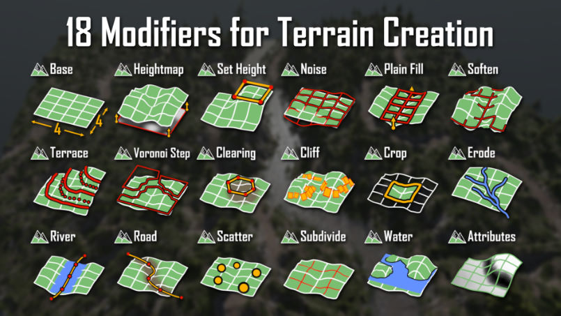 Terranode - Terrain Modifiers v1.3 for Blender cover preview