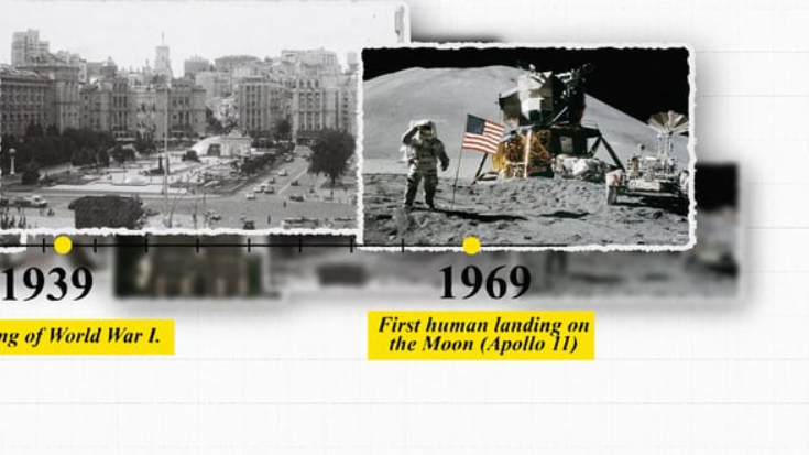 Videohive History Timeline – MOGRT