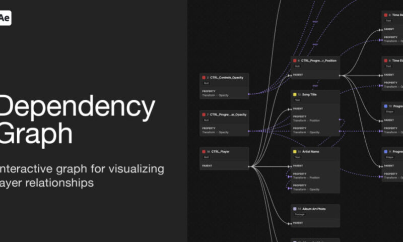 Aescripts Dependency Graph V1.0.0 Free Download